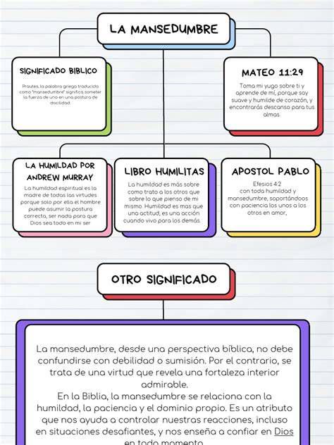 Infografía sobre las características de la mansedumbre y su promesa bíblica