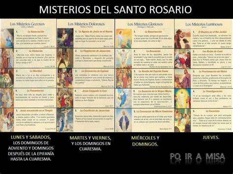 tabla de misterios del rosario