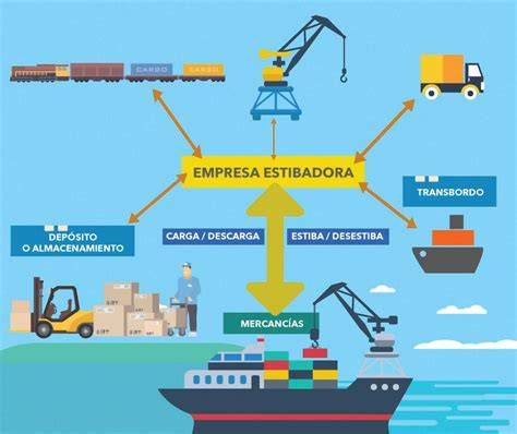 Infografía de servicios portuarios: estiba, desestiba, consignación y aprovisionamiento