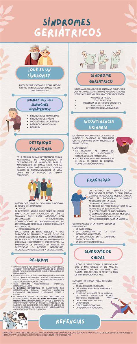 Infografía Síndromes geriátricos comunes y su manejo