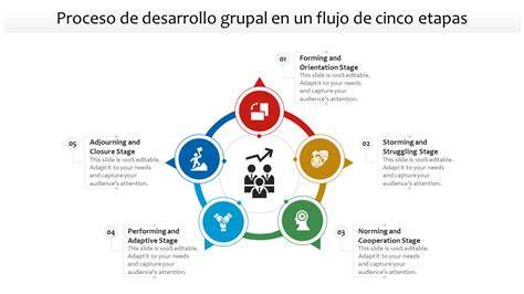 Diagrama de flujo de las 5 etapas del proceso de gestión estratégica