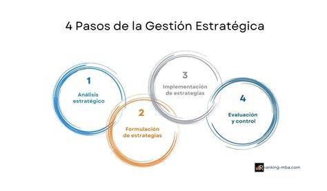 Comparación visual de los principales modelos de gestión estratégica