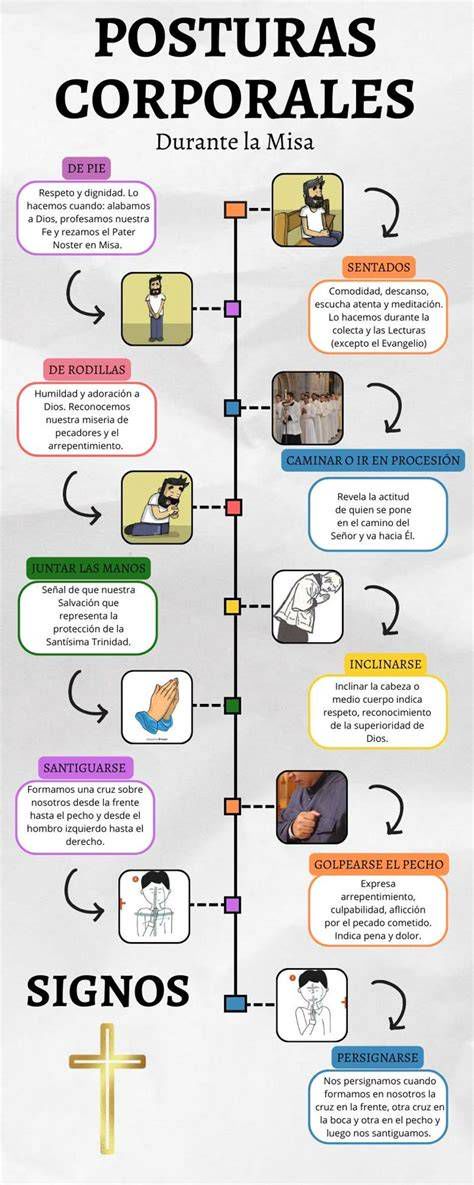 Esquema de posturas comunes durante el rezo católico