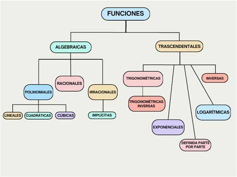 Mapa conceptual: funciones angelicales (alabanza, custodia, mensajería, batalla)