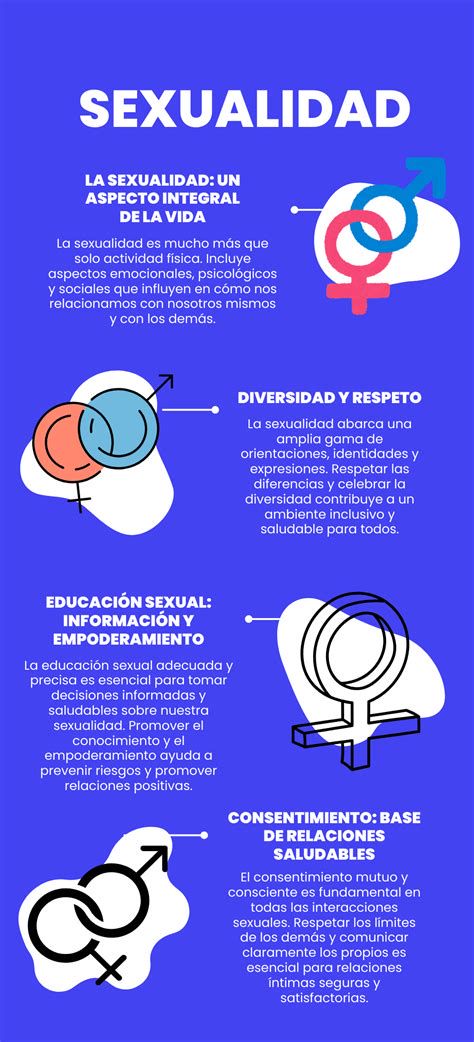 Infografía sobre la sexualidad conyugal y sus dimensiones