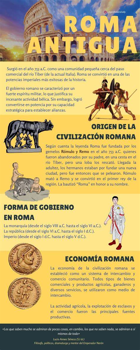 Infografía: Evolución del título pontífice desde la Roma antigua hasta la Iglesia Católica