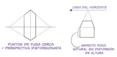 Plano de la perspectiva lineal y punto de fuga en La Trinidad