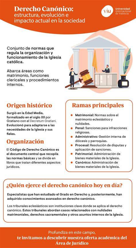 Infografía: principales cambios del nuevo Código de Derecho Canónico