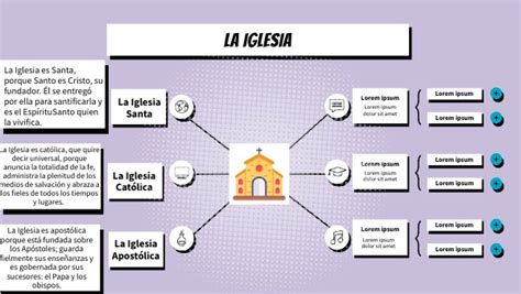 Esquema: Las cuatro notas de la Iglesia (Una, Santa, Católica, Apostólica)