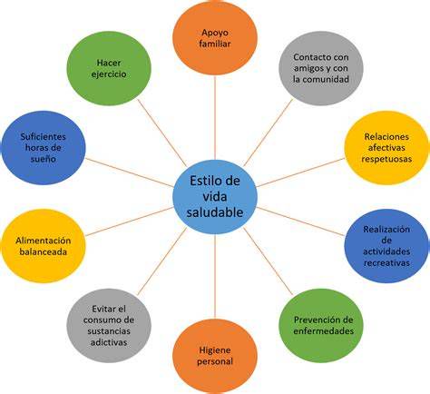 Esquema del Proyecto Escuela Saludable y bienestar integral
