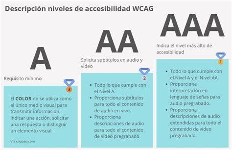 gráfico que ilustra los niveles de literalidad y accesibilidad en traducciones bíblicas