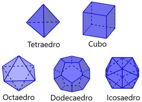 Ilustración de los 5 sólidos platónicos en el Cubo de Metatrón