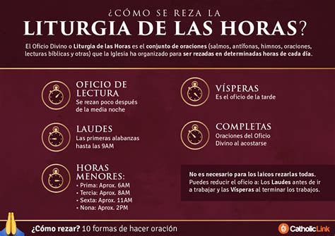 Infografía: Estructura de la Liturgia de las Horas