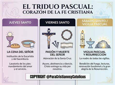 Celebración del Triduo Pascual: Jueves Santo, Viernes Santo y Sábado Santo