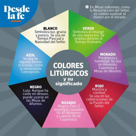 Tabla de colores litúrgicos y su simbolismo con ejemplos de ornamentos