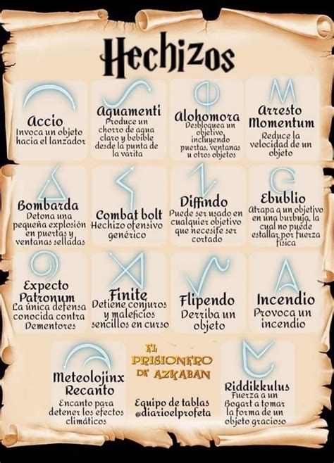 Infografía de los hechizos principales del Sacerdote y sus costes de maná