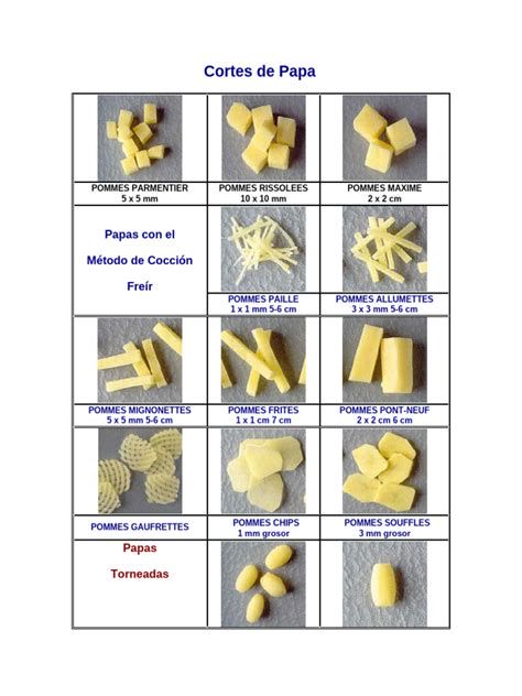 Ejemplos de cortes de papas manuales uniformes y ergonómicos
