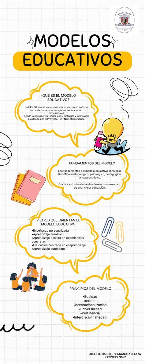 Infografía sobre el modelo educativo integral del Colegio San Ignacio de Oviedo