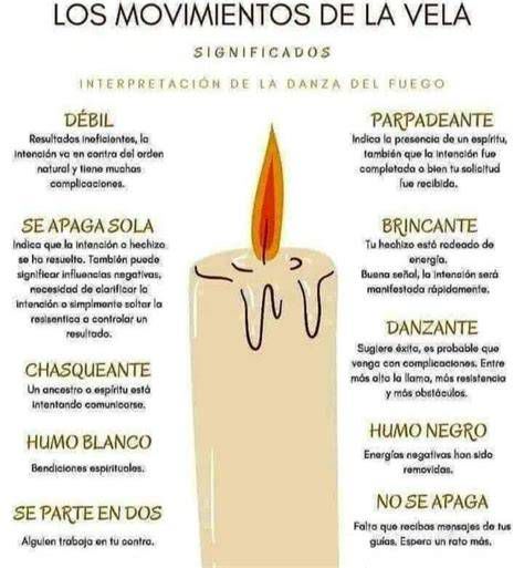 Infografía: símbolos y significados de encender una vela en Fátima