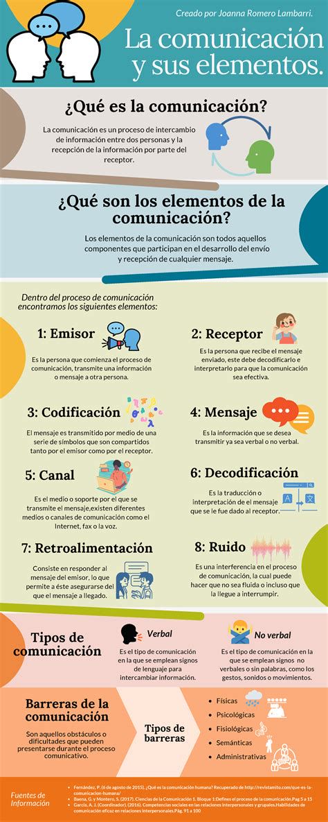 infografía: esquema de funcionamiento del aula virtual (acceso, recursos, comunicación, evaluación)