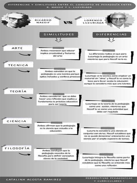infografía: diferencias y continuidad entre ambos bautismos