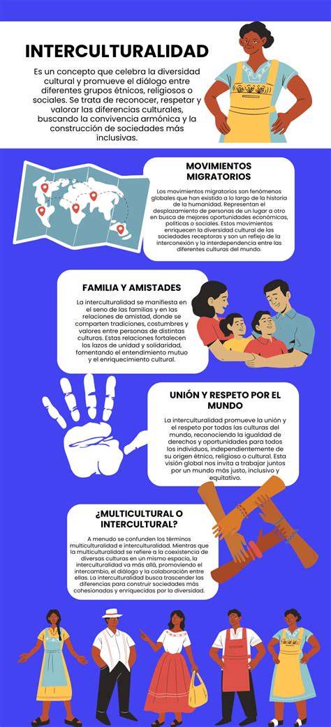 Infografía: Los tres elementos básicos de la compasión - amabilidad, humanidad común, conciencia corporal