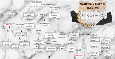 Mapa mental: textos clave sobre mujer y género en la Biblia