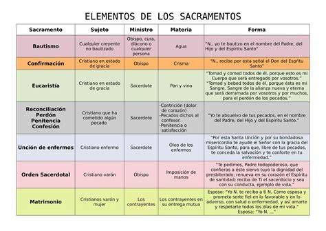 Tabla comparativa entre celibato sacerdotal y matrimonio cristiano