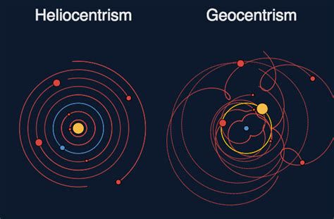Diagrama comparativo geocentrismo vs heliocentrismo
