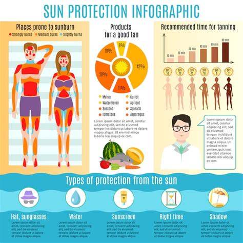infografía cuidado de la piel y protección solar