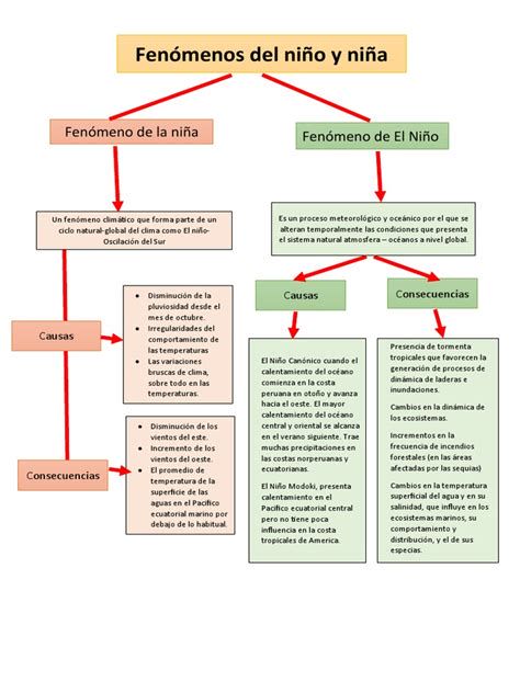 Gráfico: Esquema del fenómeno Lázaro y procedimientos de criónica