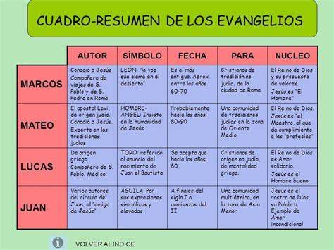 Mapa de las apariciones de Cristo Resucitado según los evangelios