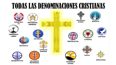 Iconos representativos de diversas denominaciones protestantes