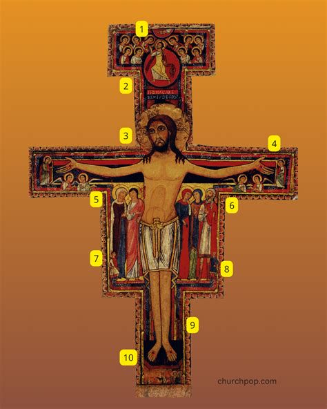 Crucifijo de San Damián: iconografía y simbolismo