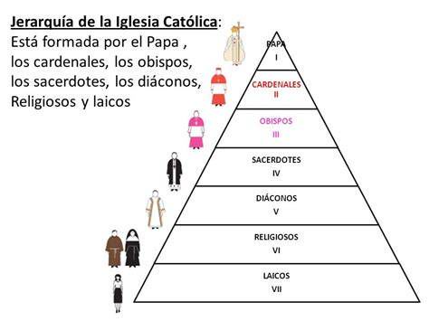 Mapa de comunión eclesial y jerarquía apostólica