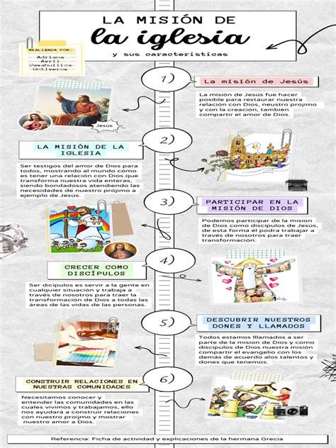 Infografía sobre la misión de la Iglesia tras la Ascensión