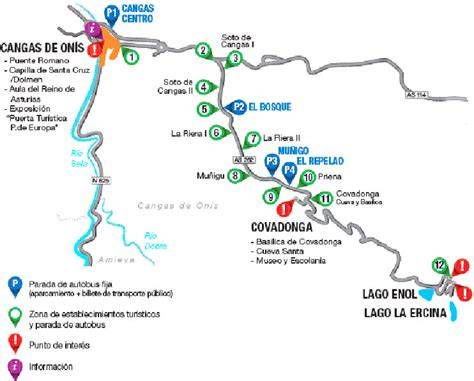 Esquema de aparcamientos y lanzaderas para visitar Covadonga