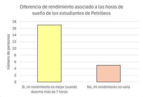 Ejemplo de tabla con datos de sueño y rendimiento académico