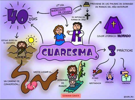Simbolismo de la Cuaresma: 40 días y ayuno