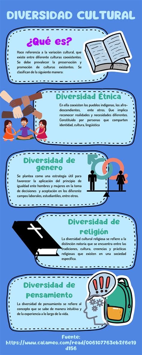 infografía diversidad cultural en la Iglesia Católica de EE. UU.
