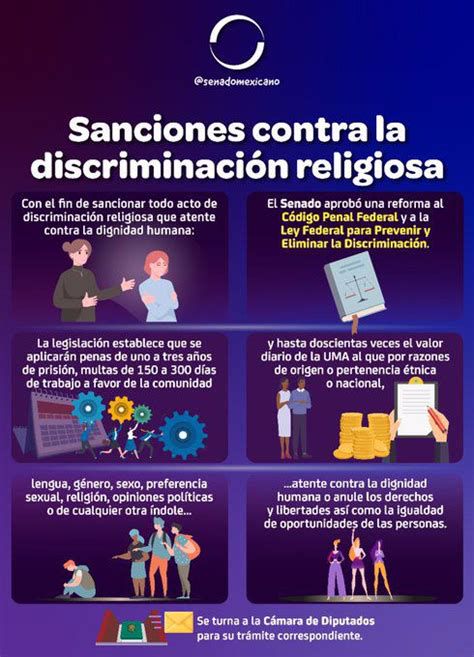 Infografía sobre derechos y protección contra la discriminación religiosa en educación y empleo