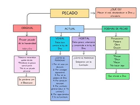 Esquema del castigo y la promesa de salvación tras el pecado original