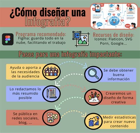 Infografía sobre App HNA y funcionalidades digitales