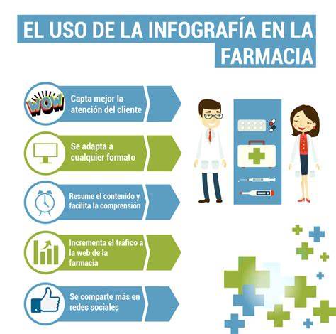 Infografía servicios farmacia