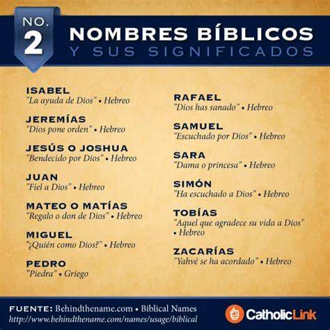 Infografía con lista de nombres bíblicos que empiezan con S y sus significados