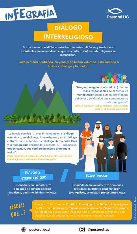 infografía: principales instituciones católicas para el diálogo interreligioso