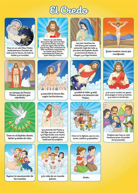 Esquema del Credo católico y sus partes principales