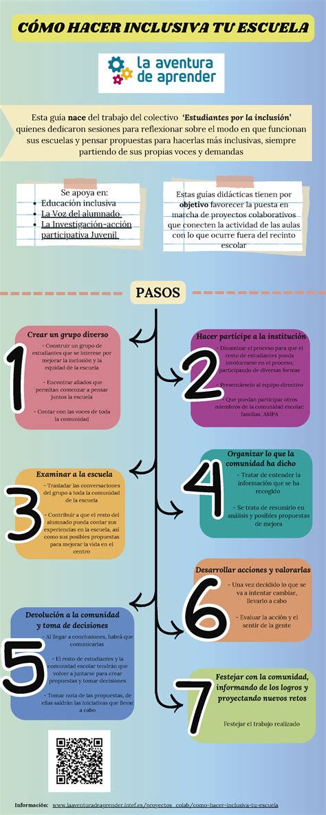 infografía: pasos para una parroquia inclusiva (instrumentos accesibles, formación, sacramentos, participación)
