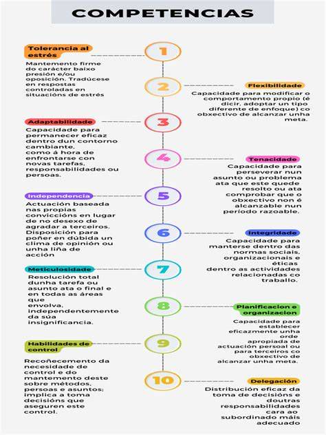 Infografía sobre competencias y módulos del ciclo de Integración Social