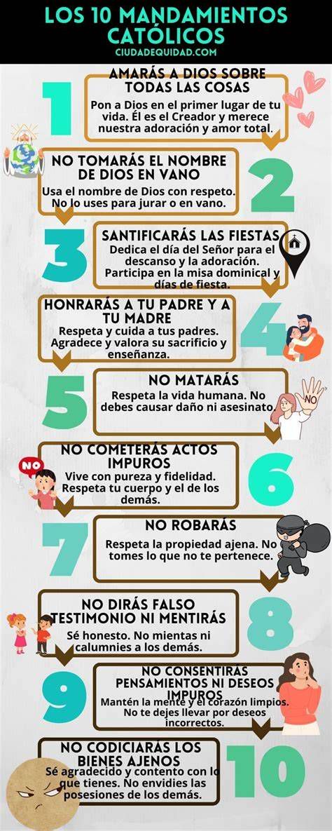 Esquema visual de los Diez Mandamientos y su relación con la ley natural y la caridad